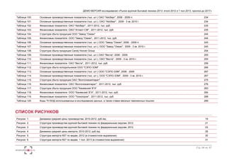 ДЕМО-ВЕРСИЯ исследования «Рынок крупной бытовой техники 2013: итоги 2012 и 1 пол.2013, прогноз до 2017» 
Таблица 100. Основные производственные показатели (тыс. шт.) ОАО "Айсберг", 2006 - 2009 гг. 234 
Таблица 101. Основные производственные показатели (тыс. шт.), ОАО "Айсберг", 2009 - 3 кв. 2010 г. 234 
Таблица 102. Финансовые показатели ОАО "Айсберг", 2011-2012, тыс. руб. 235 
Таблица 103. Финансовые показатели ОАО "Атлант-СМ", 2011-2012, тыс. руб. 235 
Таблица 104. Структура сбыта продукции ООО "Завод "Океан" 244 
Таблица 105. Финансовые показатели ООО "Завод "Океан", 2011-2012, тыс. руб. 244 
Таблица 106. Основные производственные показатели (тыс. шт.) ООО "Завод "Океан", 2006 - 2009 гг. 245 
Таблица 107. Основные производственные показатели (тыс. шт.), ООО "Завод "Океан", 2009 - 3 кв. 2010 г. 245 
Таблица 108. Структура сбыта продукции Candy Hoover Group 254 
Таблица 109. Основные производственные показатели (тыс. шт.) ОАО "Веста", 2006 - 2009 255 
Таблица 110. Основные производственные показатели (тыс. шт.), ОАО "Веста", 2009 - 3 кв. 2010 г. 255 
Таблица 111. Финансовые показатели ОАО "Веста", 2011-2012, тыс. руб. 256 
Таблица 112. Структура сбыта холодильников ООО "СЭПО-ЗЭМ" 266 
Таблица 113. Основные производственные показатели (тыс. шт.) ООО "СЭПО-ЗЭМ", 2006 - 2009 267 
Таблица 114. Основные производственные показатели (тыс. шт.), ООО "СЭПО-ЗЭМ", 2009 - 3 кв. 2010 г. 267 
Таблица 115. Структура сбыта продукции ОАО "Волгогазоаппарат" 275 
Таблица 116. Финансовые показатели ОАО "Волгогазоаппарат", 2011-2012, тыс. руб. 276 
Таблица 117. Структура сбыта продукции ООО "Каневский ЗГА" 283 
Таблица 118. Финансовые показатели ООО "Каневский ЗГА", 2011-2012, тыс. руб. 284 
Таблица 119. Финансовые показатели ООО "Технопром", 2011-2012, тыс. руб. 288 
Таблица 120. Коды ТН ВЭД использованных в исследовании данных, а также ставки ввозных таможенных пошлин 289 
Стр. 64 из 67 
СПИСОК РИСУНКОВ 
Рисунок 1. Динамика средней цены производства, 2010-2012, руб./ед. 19 
Рисунок 2. Структура производства крупной бытовой техники по федеральным округам, 2012 21 
Рисунок 3. Структура производства крупной бытовой техники по федеральным округам, 2012 23 
Рисунок 4. Динамика средней цены импорта, 2010-2012, руб./ед. 28 
Рисунок 5. Структура импорта КБТ по видам, 2012 (в стоимостном выражении) 30 
Рисунок 6. Структура импорта КБТ по видам, 1 пол. 2013 (в стоимостном выражении) 31 
 