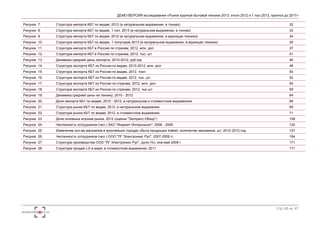 ДЕМО-ВЕРСИЯ исследования «Рынок крупной бытовой техники 2013: итоги 2012 и 1 пол.2013, прогноз до 2017» 
Рисунок 7. Структура импорта КБТ по видам, 2012 (в натуральном выражении, в тоннах) 32 
Рисунок 8. Структура импорта КБТ по видам, 1 пол. 2013 (в натуральном выражении, в тоннах) 33 
Рисунок 9. Структура импорта КБТ по видам, 2012 (в натуральном выражении, в единицах техники) 34 
Рисунок 10. Структура импорта КБТ по видам, 1 полугодие 2013 (в натуральном выражении, в единицах техники) 35 
Рисунок 11. Структура импорта КБТ в Россию по странам, 2012, млн. дол 37 
Рисунок 12. Структура импорта КБТ в Россию по странам, 2012, тыс. шт. 41 
Рисунок 13. Динамика средней цены экспорта, 2010-2012, руб./ед. 46 
Рисунок 14. Структура экспорта КБТ из России по видам, 2010-2012, млн. дол 48 
Рисунок 15. Структура экспорта КБТ из России по видам, 2012, тонн 50 
Рисунок 16. Структура экспорта КБТ из России по видам, 2012, тыс. шт. 52 
Рисунок 17. Структура экспорта КБТ из России по странам, 2012, млн. дол. 55 
Рисунок 18. Структура экспорта КБТ из России по странам, 2012, тыс.шт 59 
Рисунок 19. Динамика средней цены на технику, 2010 - 2012 64 
Рисунок 20. Доли импорта КБТ по видам, 2010 - 2012, в натуральном и стоимостном выражениях 66 
Рисунок 21. Структура рынка КБТ по видам, 2012, в натуральном выражении 69 
Рисунок 22. Структура рынка КБТ по видам, 2012, в стоимостном выражении 71 
Рисунок 23. Доли основных игроков рынка, 2012 (оценка "Экспресс-Обзор") 106 
Рисунок 24. Численность сотрудников (чел.) ЗАО "Индезит Интернэшнл", 2006 - 2009 120 
Рисунок 25. Изменение кол-ва магазинов в крупнейших городах сбыта продукции Indesit, количество магазинов, шт, 2010-2012 год. 127 
Рисунок 26. Численность сотрудников (чел.) ООО "ЛГ Электроникс Рус", 2007-2009 гг. 164 
Рисунок 27. Структура производства ООО "ЛГ Электроникс Рус", доли (%), янв-май 2009 г. 171 
Рисунок 28. Структура продаж LG в мире, в стоимостном выражении, 2011 171 
Стр. 65 из 67 
 