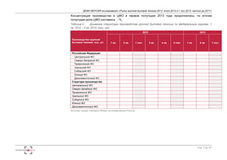 ДЕМО-ВЕРСИЯ исследования «Рынок крупной бытовой техники 2013: итоги 2012 и 1 пол.2013, прогноз до 2017» 
Концентрация производства в ЦФО в первом полугодии 2013 года продолжилась: по итогам 
полугодия доля ЦФО составила …%. 
Таблица 4. Динамика структуры производства крупной бытовой техники по федеральным округам, 1 
кв. 2012 – 2 кв. 2013, тыс. шт. 
Стр. 7 из 67 
Производство крупной 
бытовой техники, тыс. шт. 
2012 2013 
1 кв. 2 кв. 1 пол. 3 кв. 4 кв. 2 пол. 1 кв. 2 кв. 1 пол. 
Российская Федерация 
Центральный ФО 
Северо-Западный ФО 
Приволжский ФО 
Уральский ФО 
Сибирский ФО 
Южный ФО 
Дальневосточный ФО 
Структура производства 
Центральный ФО 
Северо-Западный ФО 
Приволжский ФО 
Уральский ФО 
Сибирский ФО 
Южный ФО 
Дальневосточный ФО 
Источник: оценка «Экспресс-Обзор» на основе данных Росстат 
 