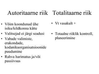 Autoritaarne riik  Totalitaarne riik Võim koondunud ühe isiku/kildkonna kätte Valitsejad ei järgi seadusi Vabade valimiste, erakondade, kodanikuorganisatsioonide puudumine Rahva harimatus ja/või passiivsus Vt vasakult + Totaalne riiklik kontroll, planeerimine 