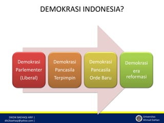 DIKDIK BAEHAQI ARIF | 
dik2baehaqi@yahoo.com | 
Universitas 
Ahmad Dahlan 
DEMOKRASI INDONESIA? 
Demokrasi 
Parlementer 
(Liberal) 
Demokrasi 
Pancasila 
Terpimpin 
Demokrasi 
Pancasila 
Orde Baru 
Demokrasi 
era 
reformasi 
 