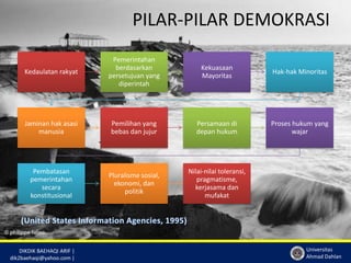 DIKDIK BAEHAQI ARIF | 
dik2baehaqi@yahoo.com | 
PILAR-PILAR DEMOKRASI 
Universitas 
Ahmad Dahlan 
Kedaulatan rakyat 
Pemerintahan 
berdasarkan 
persetujuan yang 
diperintah 
Kekuasaan 
Mayoritas 
Hak-hak Minoritas 
Jaminan hak asasi 
manusia 
Pemilihan yang 
bebas dan jujur 
Persamaan di 
depan hukum 
Proses hukum yang 
wajar 
Pembatasan 
pemerintahan 
secara 
konstitusional 
Pluralisme sosial, 
ekonomi, dan 
politik 
Nilai-nilai toleransi, 
pragmatisme, 
kerjasama dan 
mufakat 
 