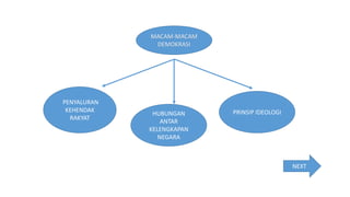 MACAM-MACAM
DEMOKRASI
PRINSIP IDEOLOGI
HUBUNGAN
ANTAR
KELENGKAPAN
NEGARA
PENYALURAN
KEHENDAK
RAKYAT
NEXT
 