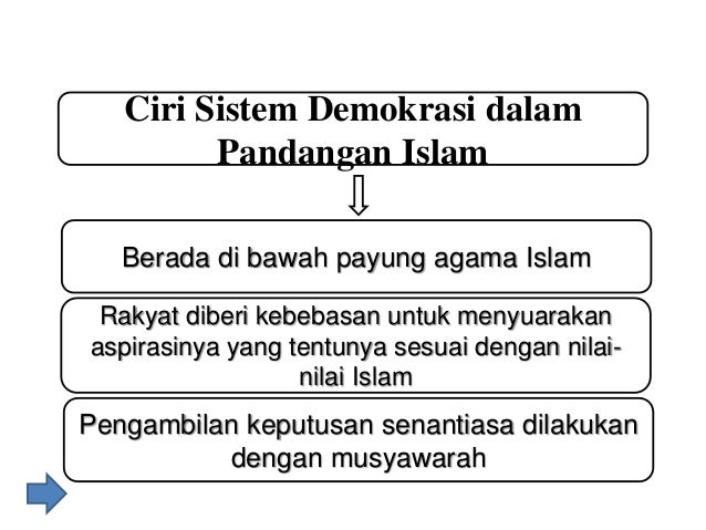Demokrasi Dalam Islam