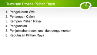 Rumusan Proses Pilihan Raya
1. Pengeluaran Writ
2. Penamaan Calon
3. Kempen Pilihan Raya
4. Pengundian
5. Penjumlahan rasmi undi dan pengumuman
6. Keputusan Pilihan Raya
 