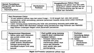 DEMOKRASI_DAN_PILIHAN_RAYA.pptx