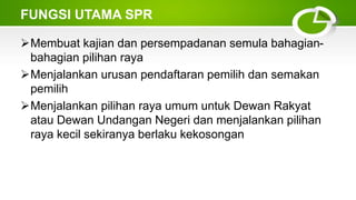 FUNGSI UTAMA SPR
Membuat kajian dan persempadanan semula bahagian-
bahagian pilihan raya
Menjalankan urusan pendaftaran pemilih dan semakan
pemilih
Menjalankan pilihan raya umum untuk Dewan Rakyat
atau Dewan Undangan Negeri dan menjalankan pilihan
raya kecil sekiranya berlaku kekosongan
 