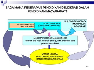 BUILDING DEMOCRACY (MEMBANGUN DEMOKRASI) DOING DEMOCRACY (MELAKUKAN DEMOKRASI) KNOWING DEMOCRACY (TAHU DEMOKRASI) Model Pemecahan Masalah Sosial terkait ide, nilai, konsep, prinsip,instrumentasi, dan praksis demokrasi BAGAIMANA PENERAPAN PENDIDIKAN DEMOKRASI DALAM PENDIDIKAN MASYARAKAT? WARGA NEGARA YANG CERDAS, PARTISIPATIF,  DAN BERTANGGUNG JAWAB 