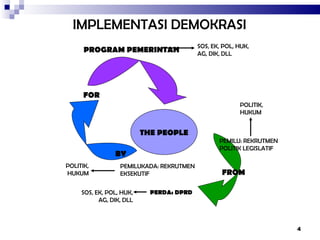 IMPLEMENTASI  DEMOKRASI  THE PEOPLE FROM BY FOR PEMILU: REKRUTMEN POLITIK LEGISLATIF PROGRAM PEMERINTAH PERDA: DPRD PEMILUKADA: REKRUTMEN EKSEKUTIF POLITIK, HUKUM SOS, EK, POL, HUK, AG, DIK, DLL POLITIK, HUKUM SOS, EK, POL, HUK, AG, DIK, DLL 