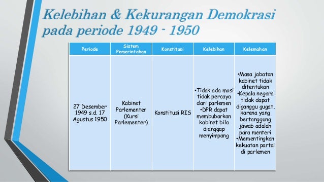 Demokrasi Indonesia 1949 1959