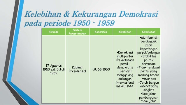 Demokrasi Indonesia 1949 1959