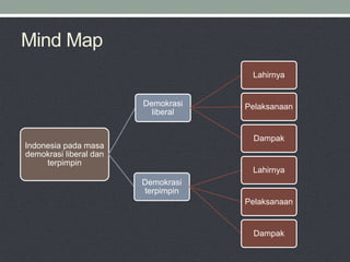 Mind Map
Indonesia pada masa
demokrasi liberal dan
terpimpin
Demokrasi
liberal
Lahirnya
Pelaksanaan
Dampak
Demokrasi
terpimpin
Lahirnya
Pelaksanaan
Dampak
 