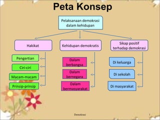 Demokrasi untuk pegangan siswa