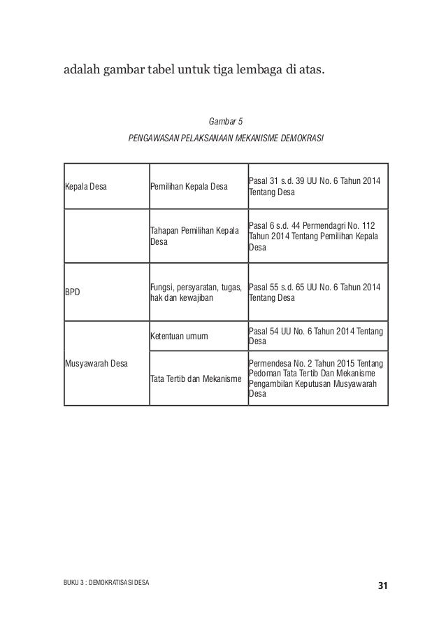 Demokratisasi Desa