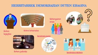 HERRITARREK DEMOKRAZIAN DUTEN ERAGINA
Gehiengoaren
araua
Botere
legegilea
Botere betearazlea
Botere judiziala
Bai
Ez
Demokrazia zuzena
Demokrazia ordezkaria
 