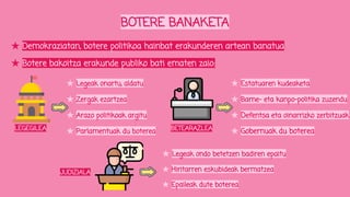 BOTERE BANAKETA
★ Demokraziatan, botere politikoa hainbat erakunderen artean banatua
★ Botere bakoitza erakunde publiko bati ematen zaio:
LEGEGILEA
★ Legeak onartu, aldatu
★ Zergak ezartzea
★ Arazo politikoak argitu
★ Parlamentuak du boterea BETEARAZLEA
★ Estatuaren kudeaketa
★ Barne- eta kanpo-politika zuzendu
★ Defentsa eta oinarrizko zerbitzuak
★ Gobernuak du boterea
JUDIZIALA
★ Legeak ondo betetzen badiren epaitu
★ Hiritarren eskubideak bermatzea
★ Epaileak dute boterea
 