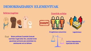 DEMOKRAZIAREN ELEMENTUAK
Boterea mugatzea Zuzenbide-estatua
Errugabetasun-presuntzioa Legezkotasun
Justizia independentea,
inpartziala eta irekia
Botere politikoak Zuzenbide Estatuak
ezarritako mugak behar ditu, eskubide horiek
gauzatzean pertsonen giza eskubideak eta
askatasunak urra ez daitezen.
 