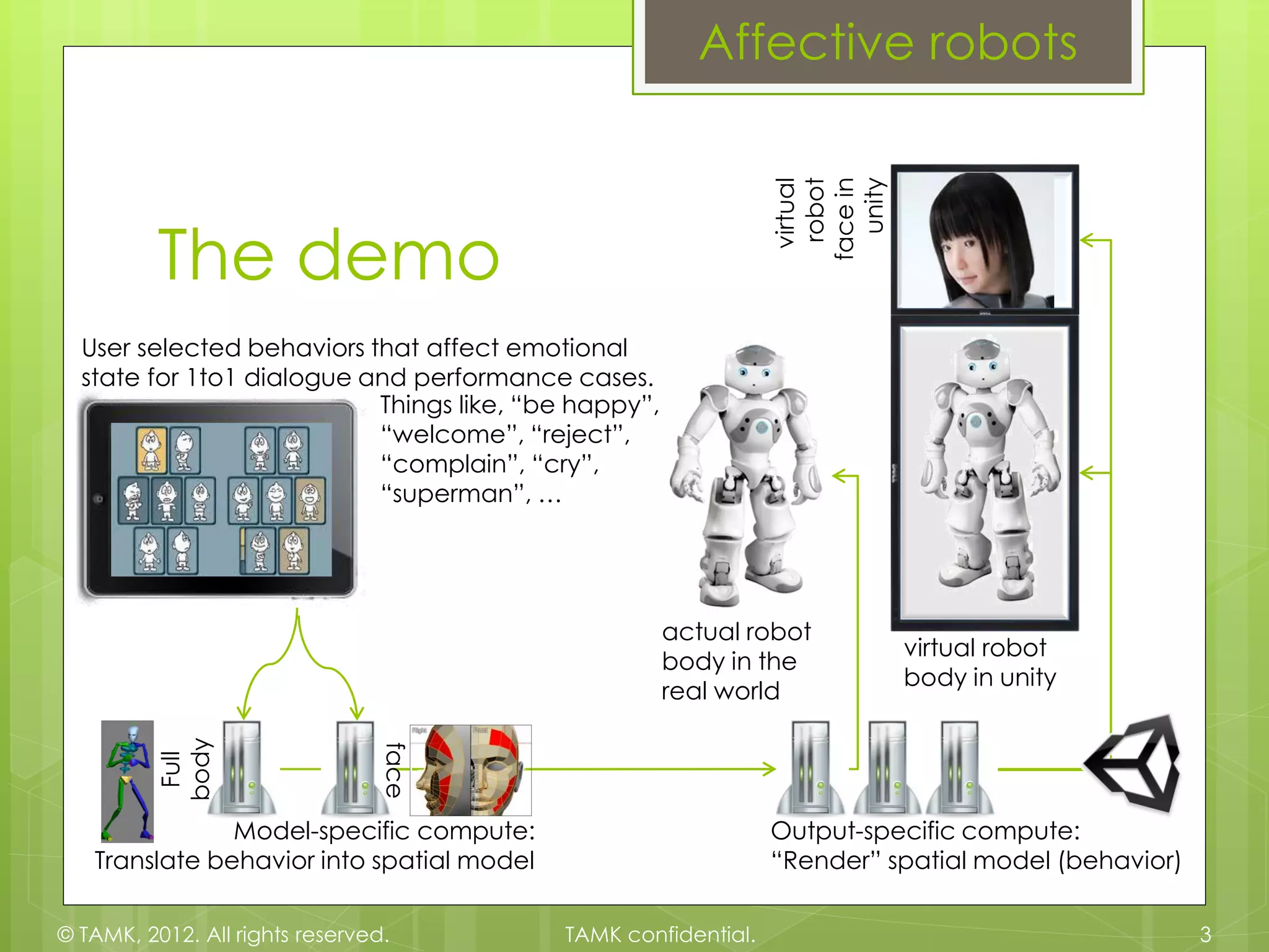 Affective robots




                                                                  robot
                                                                face in
                                                                   unity
                                                                 virtual
          The demo
  User selected behaviors that affect emotional
  state for 1to1 dialogue and performance cases.
                           Things like, “be happy”,
                           “welcome”, “reject”,
                           “complain”, “cry”,
                           “superman”, …




                                                      actual robot
                                                                           virtual robot
                                                      body in the
                                                                           body in unity
                                                      real world
         body




                                 face
          Full




               Model-specific compute:                          Output-specific compute:
   Translate behavior into spatial model                        “Render” spatial model (behavior)

© TAMK, 2012. All rights reserved.         TAMK confidential.                                       3
 