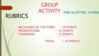GROUP
ACTIVITY
RUBRICS
TIME ALLOTTED: 10 MINS
RELEVANCE OF THE TOPIC - 10 POINTS
PRESENTATION - 15 POINTS
TEAMWORK - 15 POINTS
TOTAL = 40 POINTS
 