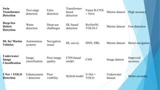 demo_last-1.pptx underwater object detection using yolov8 deep learning ...