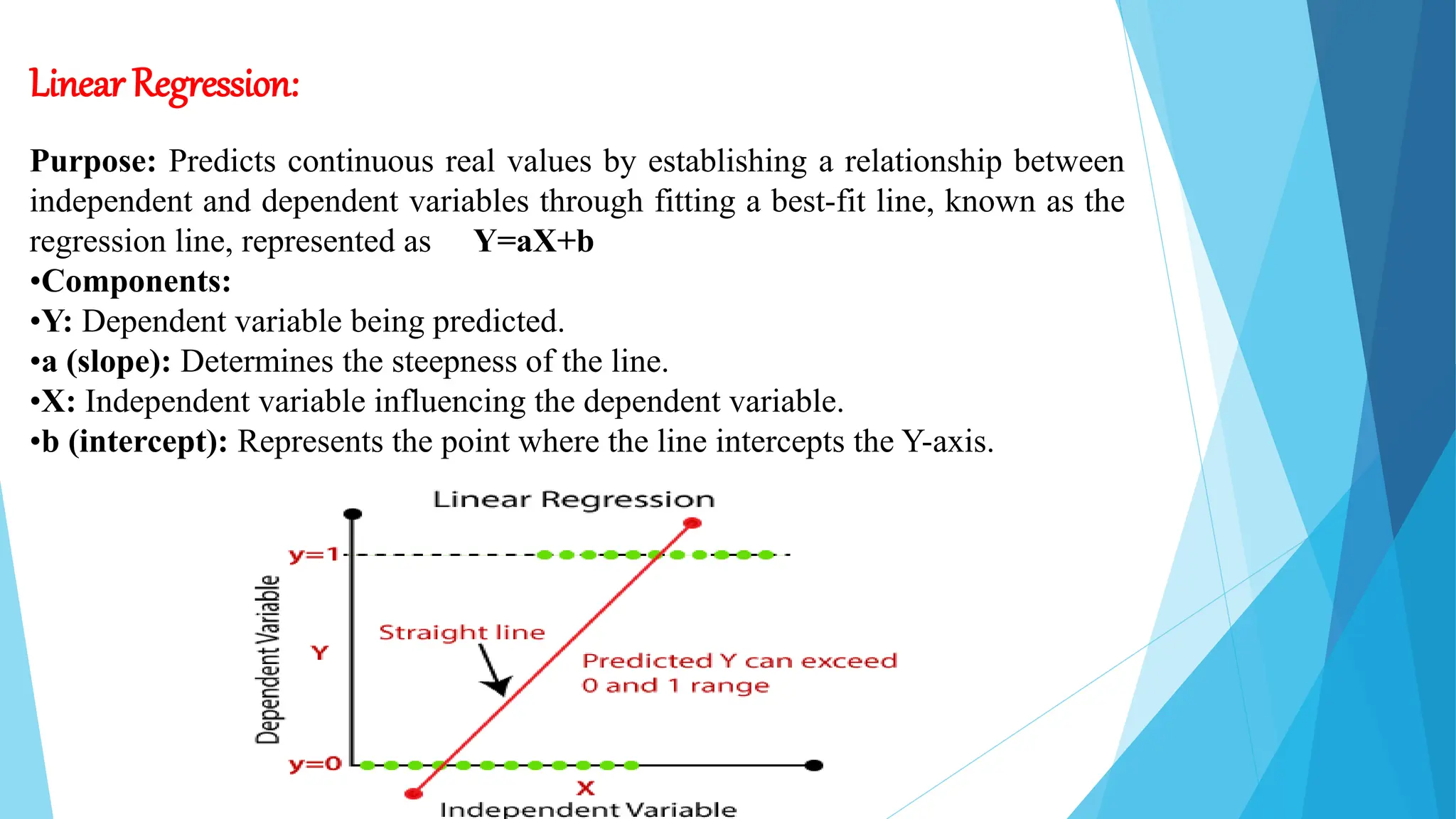 Linear Regression:
Purpose: Predicts continuous real values by establishing a relationship between
independent and dependent variables through fitting a best-fit line, known as the
regression line, represented as Y=aX+b
•Components:
•Y: Dependent variable being predicted.
•a (slope): Determines the steepness of the line.
•X: Independent variable influencing the dependent variable.
•b (intercept): Represents the point where the line intercepts the Y-axis.
 