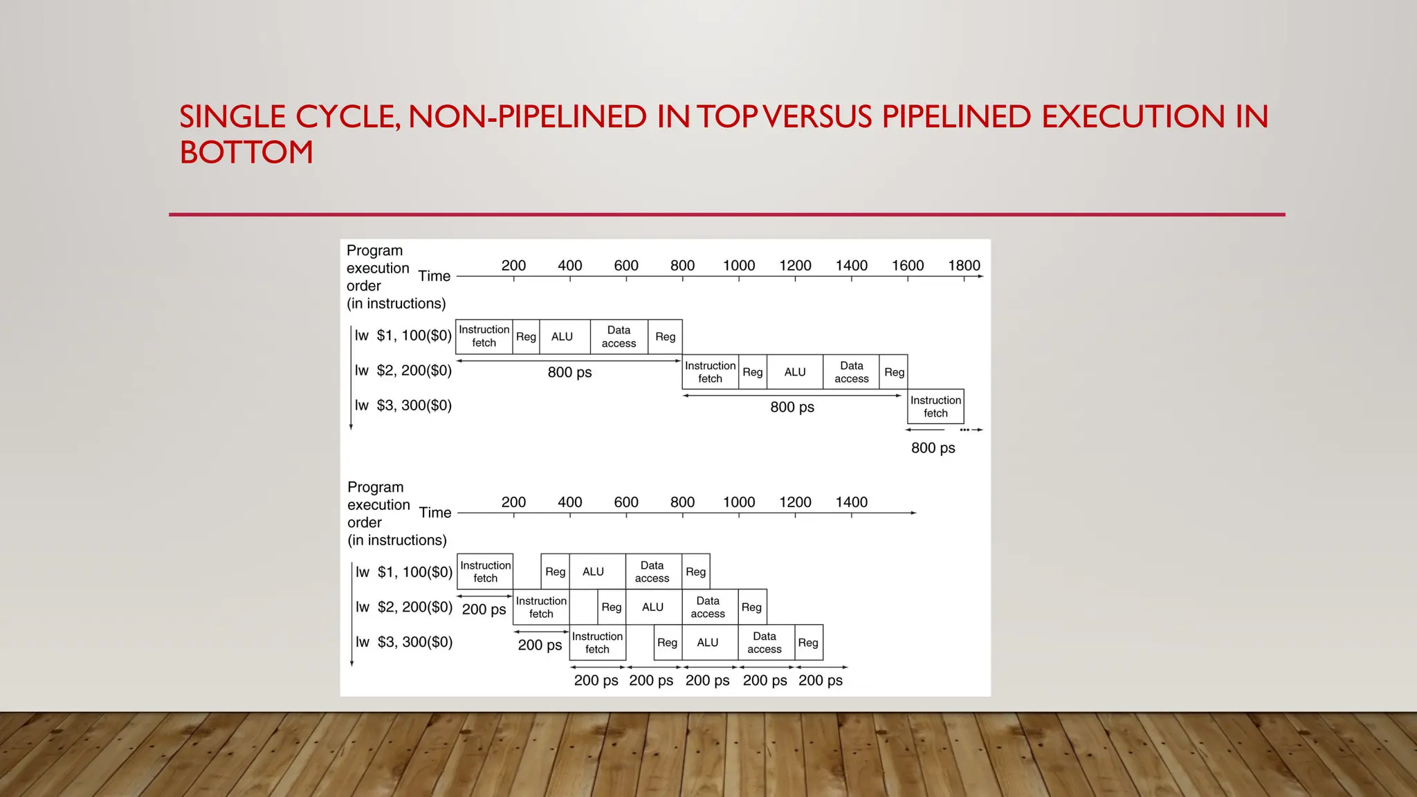 demonstration of pipelining in computer architecture.pptx