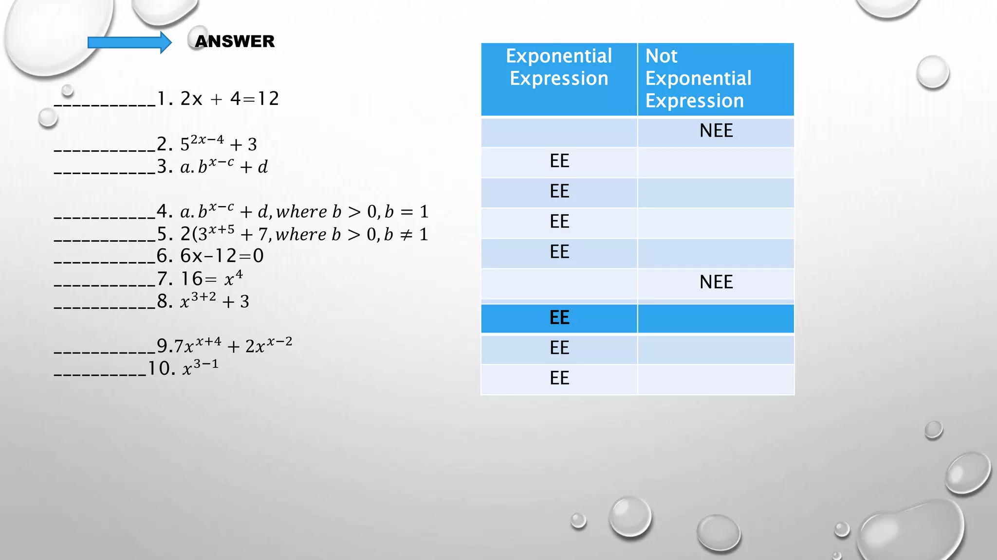 ANSWER
___________1. 2x + 4=12
___________2. 52𝑥−4
+ 3
___________3. 𝑎. 𝑏𝑥−𝑐
+ 𝑑
___________4. 𝑎. 𝑏𝑥−𝑐 + 𝑑, 𝑤ℎ𝑒𝑟𝑒 𝑏 > 0, 𝑏 = 1
___________5. 2(3𝑥+5 + 7, 𝑤ℎ𝑒𝑟𝑒 𝑏 > 0, 𝑏 ≠ 1
___________6. 6x-12=0
___________7. 16= 𝑥4
___________8. 𝑥3+2 + 3
___________9.7𝑥𝑥+4
+ 2𝑥𝑥−2
__________10. 𝑥3−1
Exponential
Expression
Not
Exponential
Expression
NEE
EE
EE
EE
EE
NEE
EE
EE
EE
EE
 