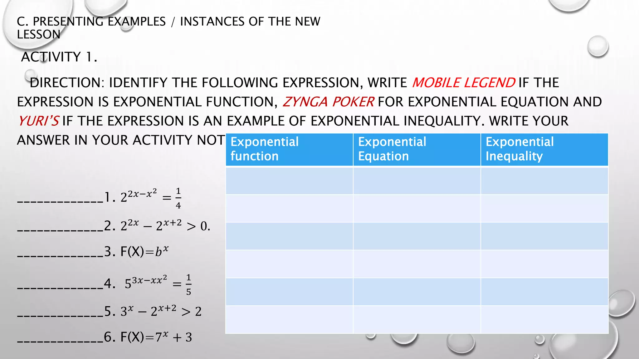C. PRESENTING EXAMPLES / INSTANCES OF THE NEW
LESSON
ACTIVITY 1.
DIRECTION: IDENTIFY THE FOLLOWING EXPRESSION, WRITE MOBILE LEGEND IF THE
EXPRESSION IS EXPONENTIAL FUNCTION, ZYNGA POKER FOR EXPONENTIAL EQUATION AND
YURI’S IF THE EXPRESSION IS AN EXAMPLE OF EXPONENTIAL INEQUALITY. WRITE YOUR
ANSWER IN YOUR ACTIVITY NOTEBOOK.
_____________1. 22𝑥−𝑥2
=
1
4
_____________2. 22𝑥
− 2𝑥+2
> 0.
_____________3. F(X)=𝑏𝑥
_____________4. 53𝑥−𝑥𝑥2
=
1
5
_____________5. 3𝑥 − 2𝑥+2 > 2
_____________6. F(X)=7𝑥
+ 3
Exponential
function
Exponential
Equation
Exponential
Inequality
 