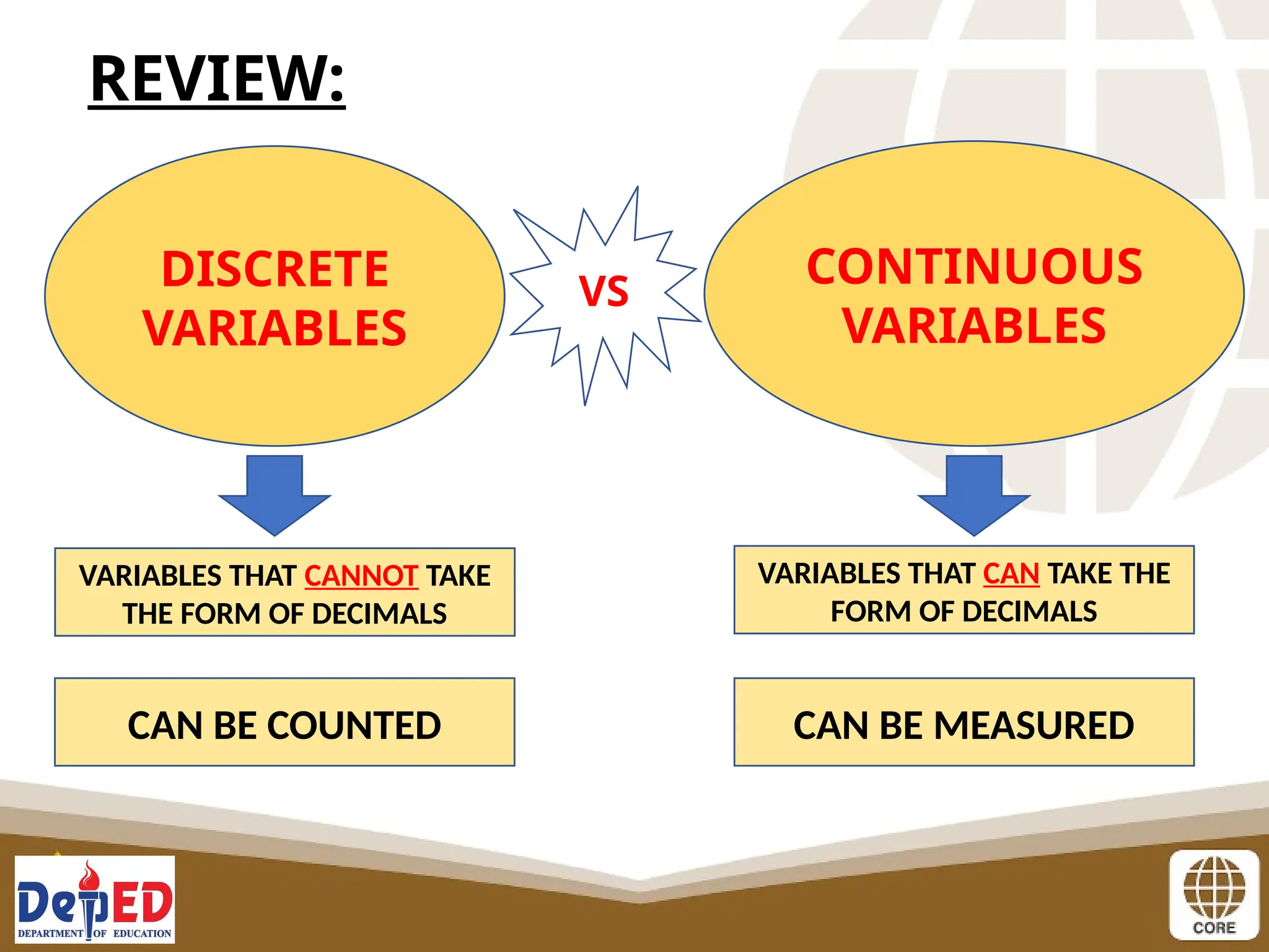 REVIEW:
DISCRETE
VARIABLES
CONTINUOUS
VARIABLES
VS
VARIABLES THAT CANNOT TAKE
THE FORM OF DECIMALS
CAN BE COUNTED
VARIABLES THAT CAN TAKE THE
FORM OF DECIMALS
CAN BE MEASURED
 