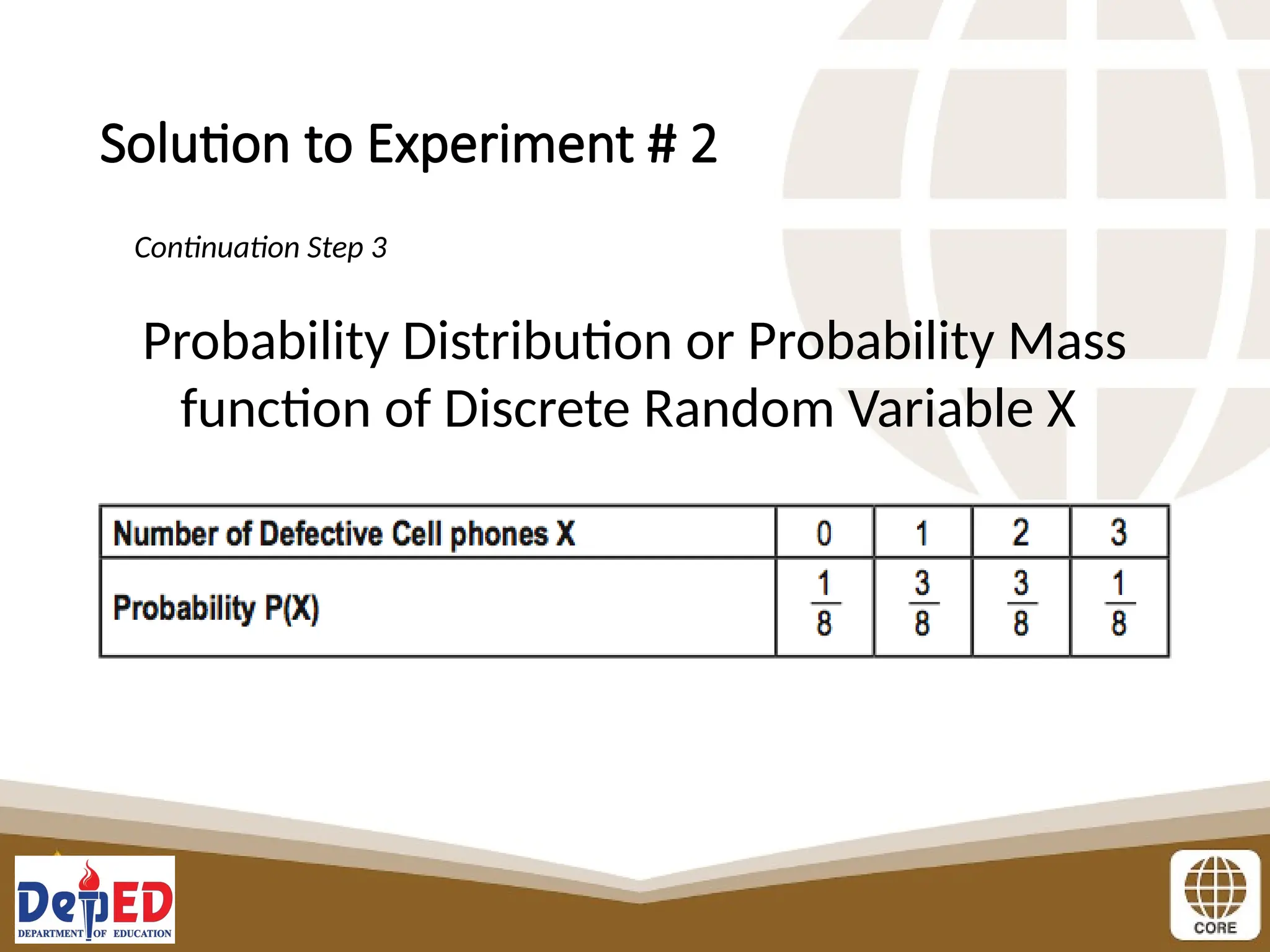 Solution to Experiment # 2
Probability Distribution or Probability Mass
function of Discrete Random Variable X
Continuation Step 3
 