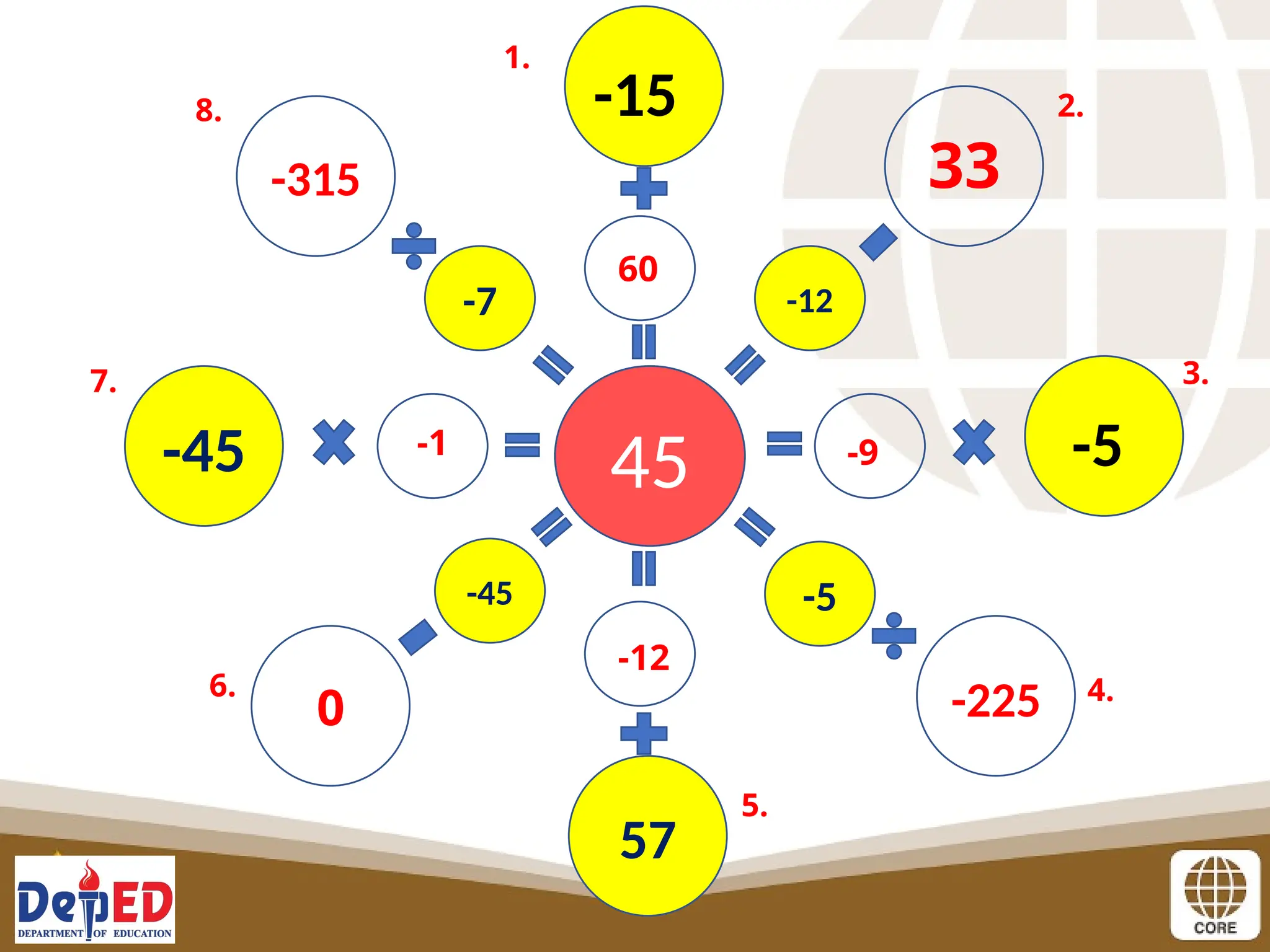 45
-12
-7
-45 -5
57
-45
-15
-5
1.
2.
3.
4.
5.
6.
7.
8.
60
33
-9
-225
-12
0
-1
-315
 