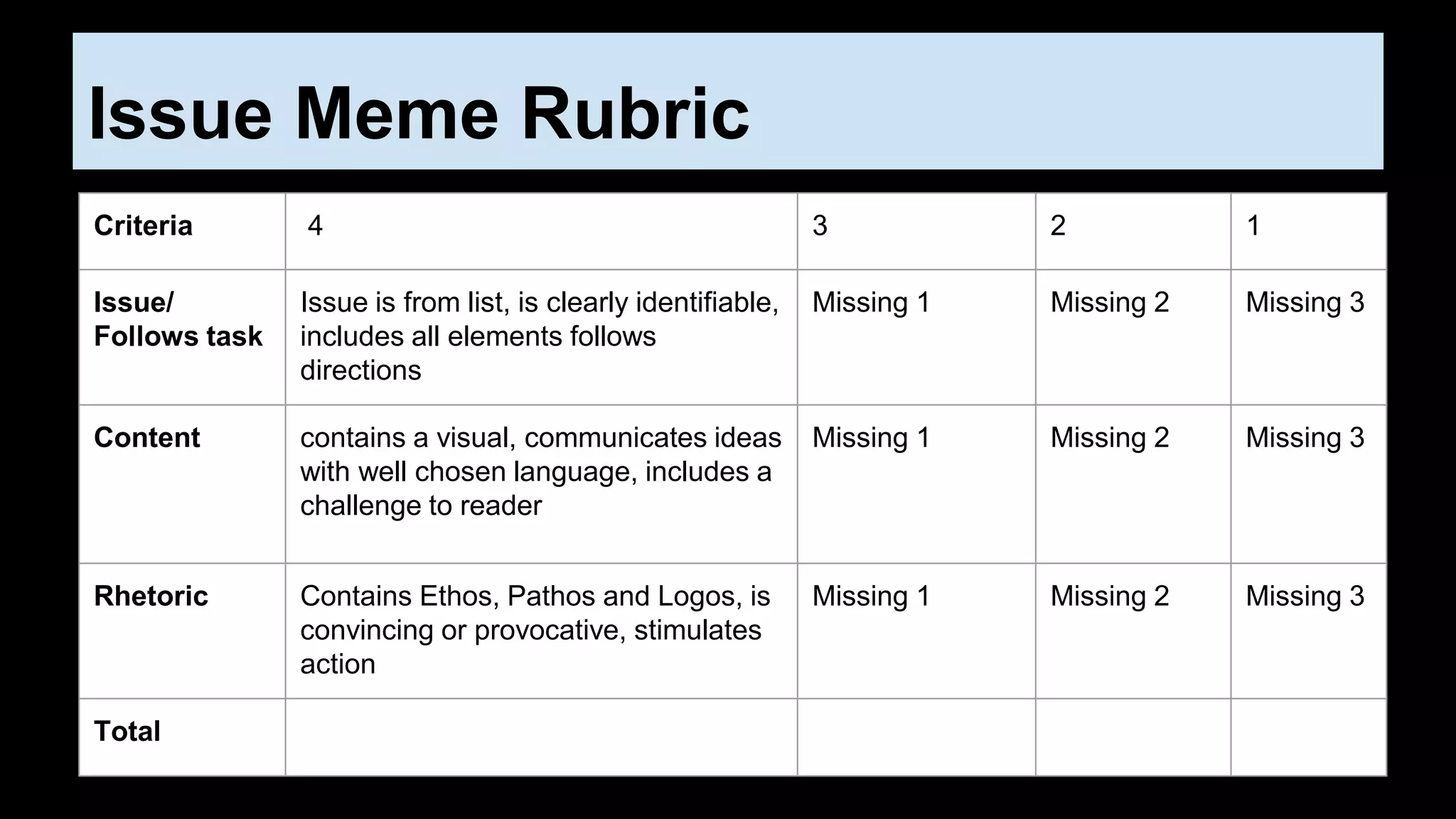 ETHOS PATHOS LOGOS- Claim Argument | PPTX