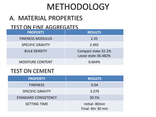 Demolished waste as coarse aggregate | PPTX