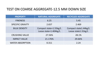 Demolished waste as coarse aggregate | PPTX