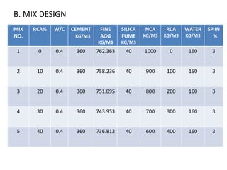 Demolished waste as coarse aggregate | PPTX