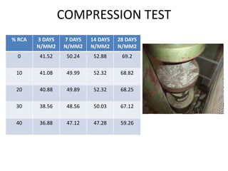 Demolished waste as coarse aggregate | PPTX