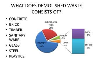 Demolished waste as coarse aggregate | PPTX