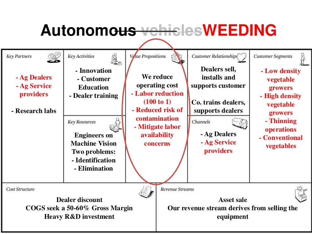 Known features for line extensions