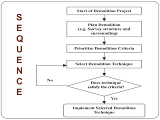 Demolition methods and its sequence | PPTX