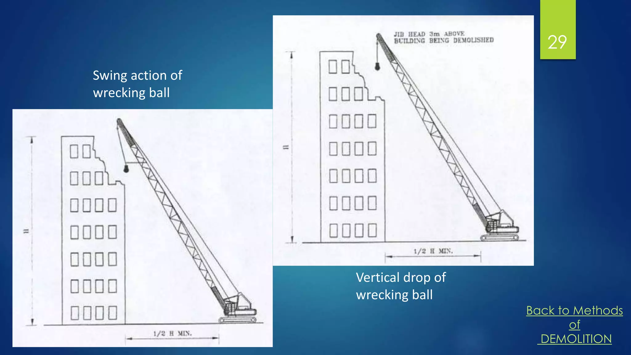 29
Swing action of
wrecking ball
Vertical drop of
wrecking ball
Back to Methods
of
DEMOLITION
 