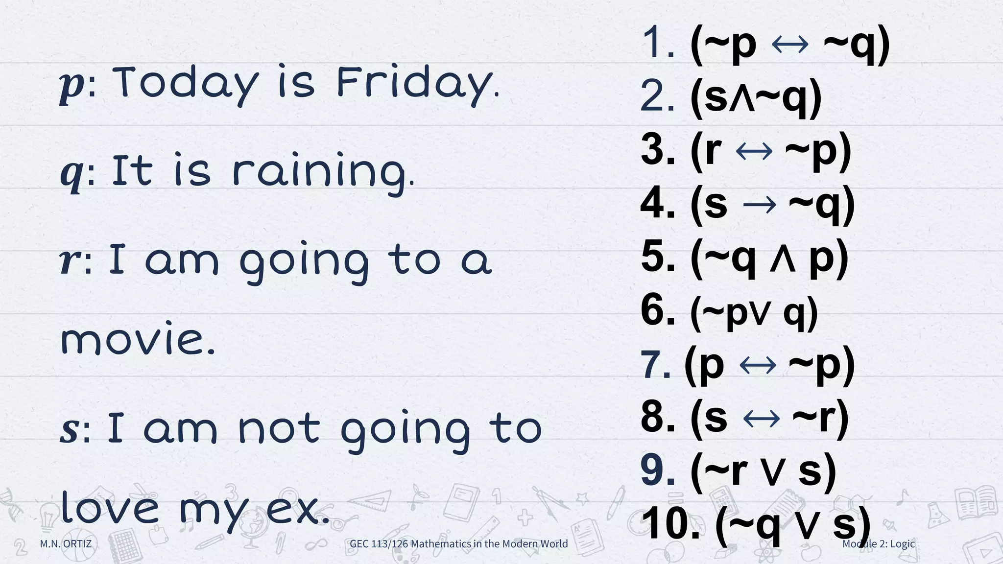 𝒑: Today is Friday.
𝒒: It is raining.
𝒓: I am going to a
movie.
𝒔: I am not going to
love my ex.
M.N. ORTIZ GEC 113/126 Mathematics in the Modern World Module 2: Logic
1. (~p ↔ ~q)
2. (s∧~q)
3. (r ↔ ~p)
4. (s → ~q)
5. (~q ∧ p)
6. (~p∨ q)
7. (p ↔ ~p)
8. (s ↔ ~r)
9. (~r ∨ s)
10. (~q ∨ s)
 