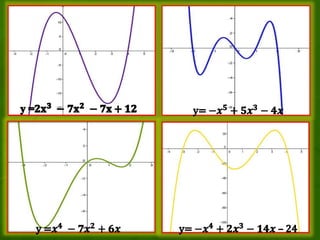 Teaching Graphs of Polynomial Functions | PPTX