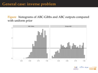 General case: inverse problem
Figure histograms of ABC-Gibbs and ABC outputs compared
with uniform prior
ABC Gibbs Simple ABC
0.25 0.50 0.75 1.00 0.25 0.50 0.75 1.00
0
1
2
3
 