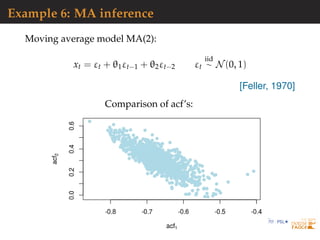 Example 6: MA inference
Moving average model MA(2):
xt = εt + θ1εt−1 + θ2εt−2 εt
iid
∼ N(0, 1)
[Feller, 1970]
Comparison of acf’s:
 