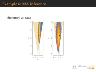 Example 6: MA inference
Summary vs. raw:
 