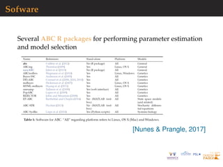 Sofware
Several ABC R packages for performing parameter estimation
and model selection
[Nunes & Prangle, 2017]
 
