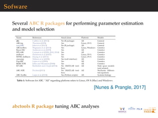 Sofware
Several ABC R packages for performing parameter estimation
and model selection
[Nunes & Prangle, 2017]
abctools R package tuning ABC analyses
 