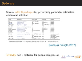 Sofware
Several ABC R packages for performing parameter estimation
and model selection
[Nunes & Prangle, 2017]
DIYABC non R software for population genetics
 