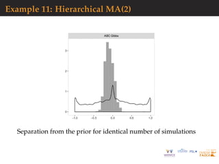 Example 11: Hierarchical MA(2)
Separation from the prior for identical number of simulations
 