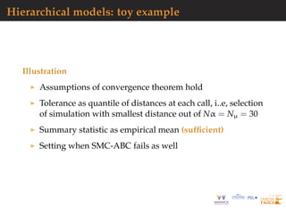 Hierarchical models: toy example
Illustration
Assumptions of convergence theorem hold
Tolerance as quantile of distances at each call, i..e, selection
of simulation with smallest distance out of Nα = Nµ = 30
Summary statistic as empirical mean (sufﬁcient)
Setting when SMC-ABC fails as well
 